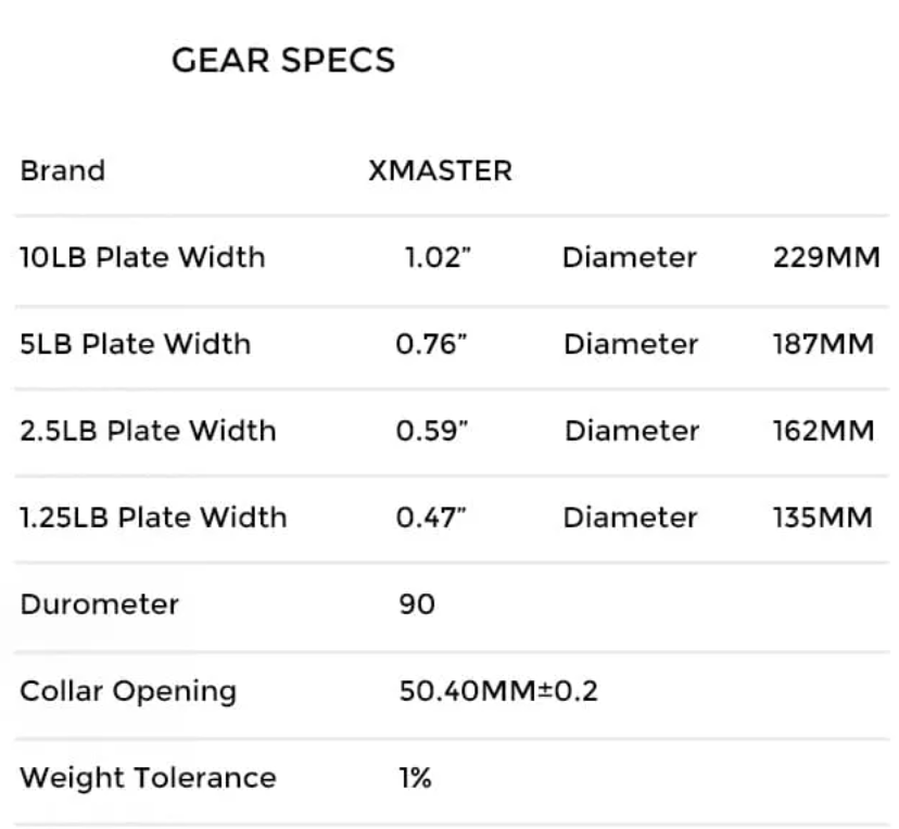 Mini Rubber Change Plates *Custom Logo*