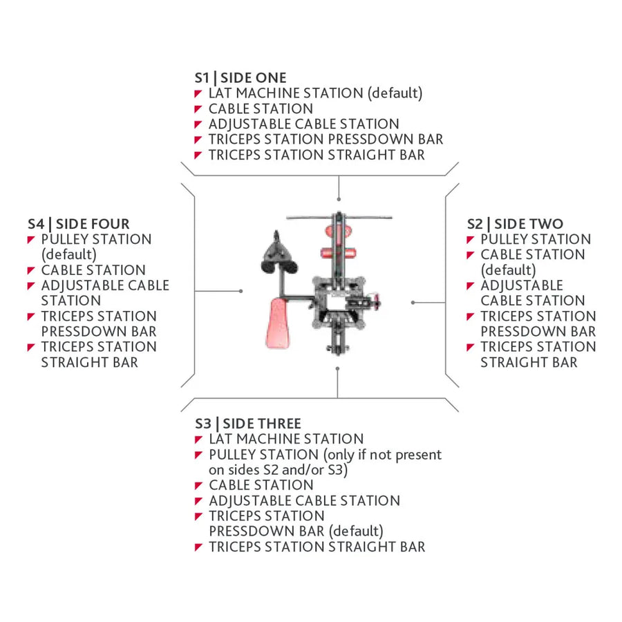 Panatta Multi Station - Pre Owned